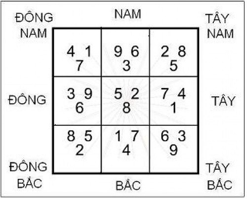 Nhà đắc “Tam ban Xảo quái” – họa ẩn trong phúc